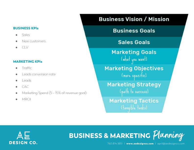 small business marketing planning