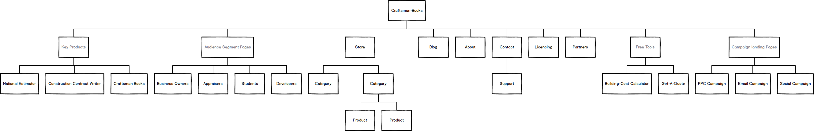 craftsman-book-sitemap