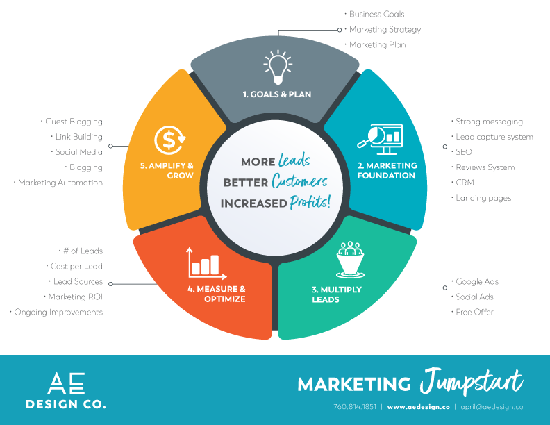 small business marketing jumpstart